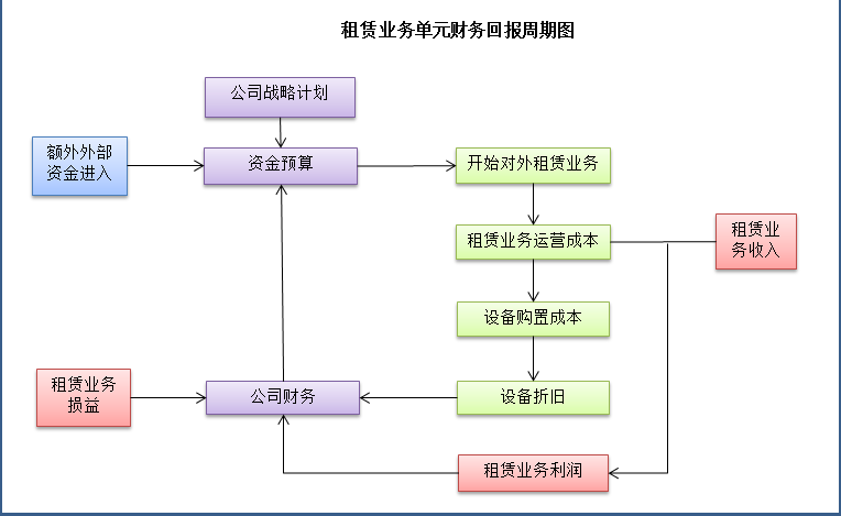 折旧图示