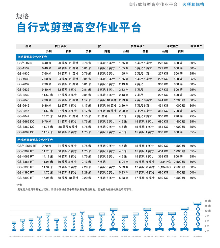 骏源租赁