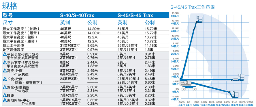 骏源租赁
