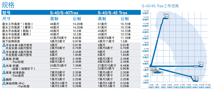 骏源租赁